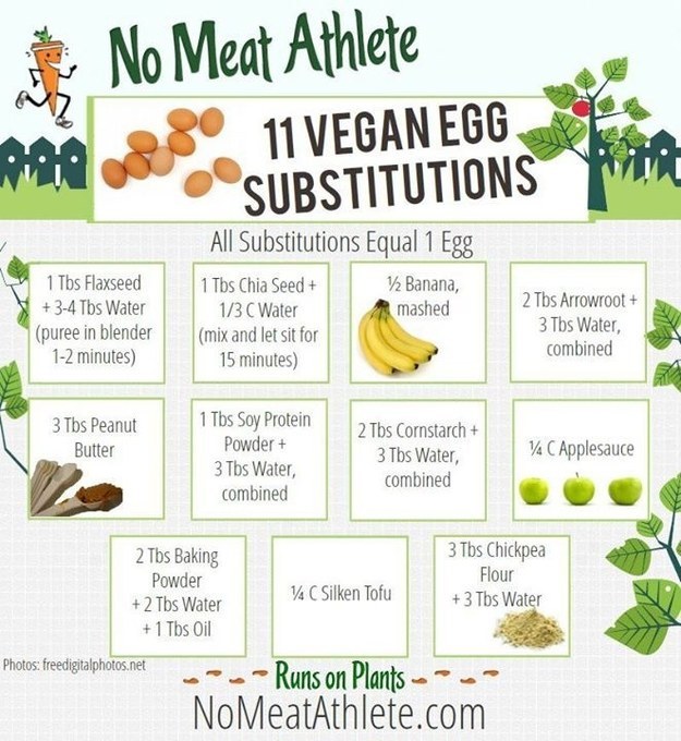 If you don&#39;t have chia, here&#39;s a handy guide to egg replacements, most of which use more commonplace ingredients.