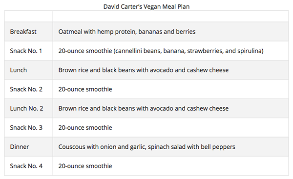 300 Pound Vegan David Carter's Sample Meal Plan