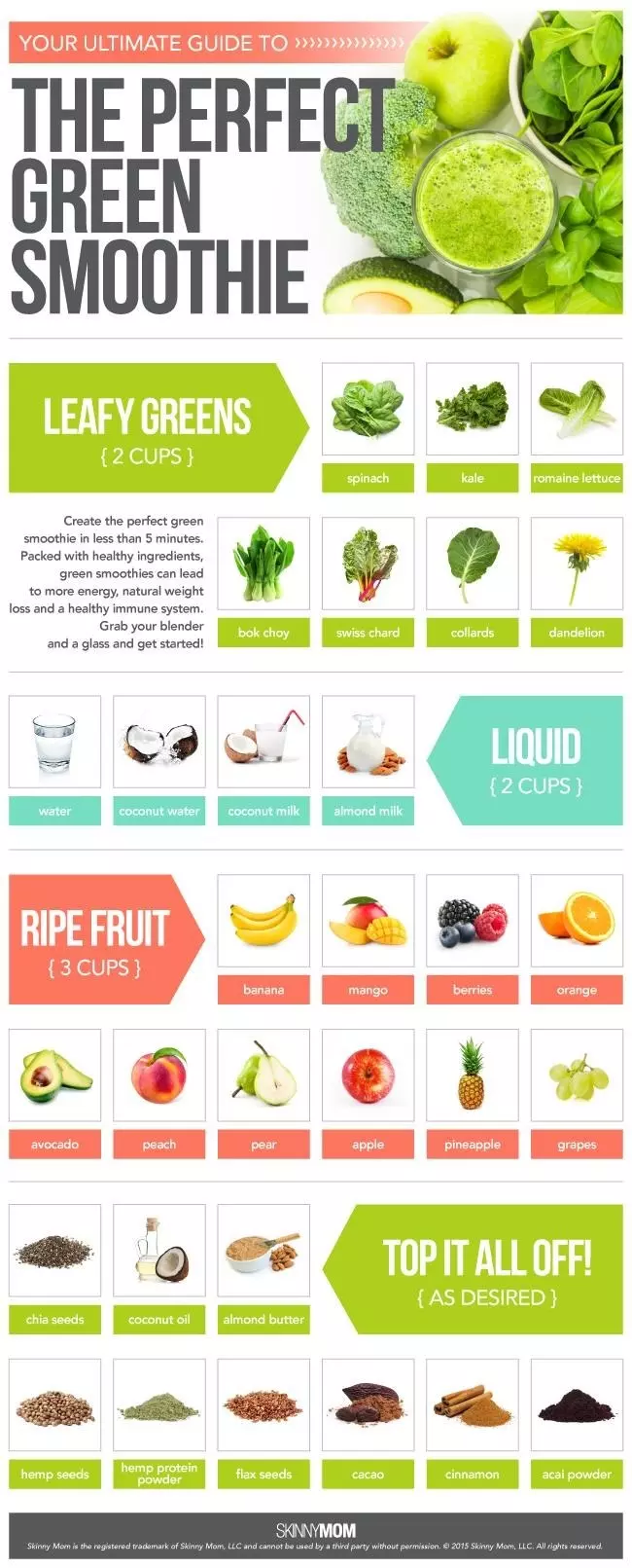 10 Vegan Cheat Sheets You Absolutely Need In Your Life Today